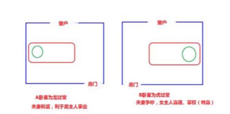 龙过堂 虎过堂|风水知识 